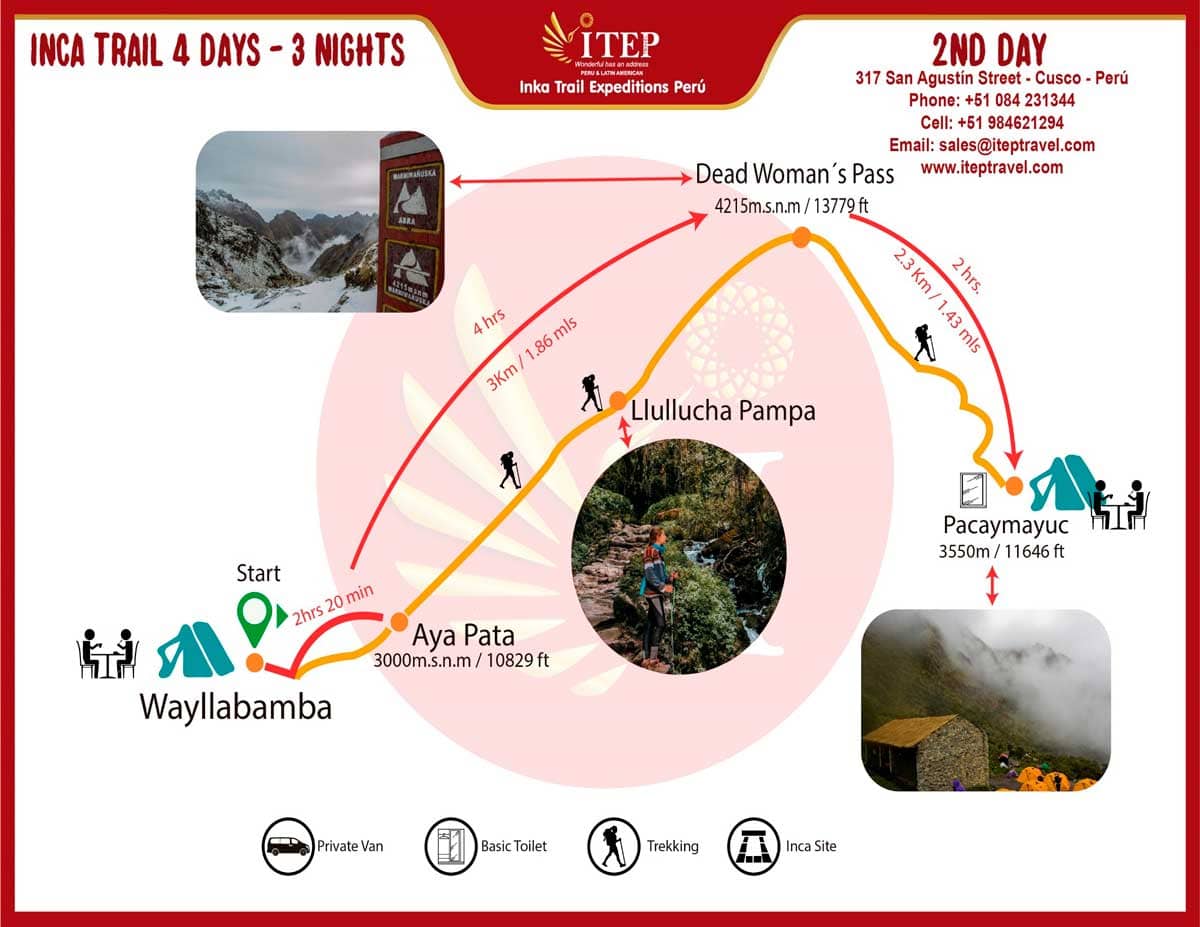 Map - Día 2: Trekking “Wayllabamba hasta Pacaymayu / Runkuraqay”