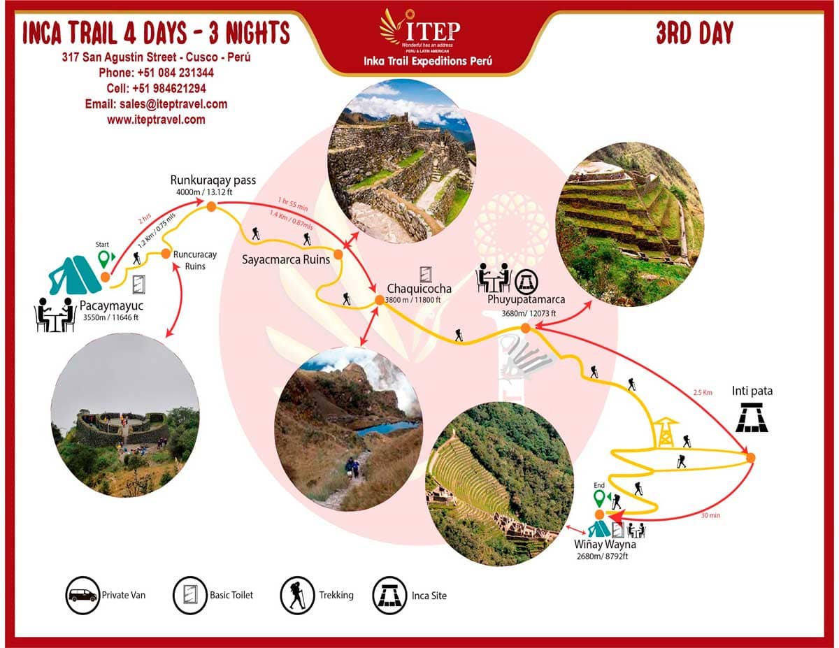 Map - Día 3: Trekking “Pacaymayu hasta Wiñayhuayna”