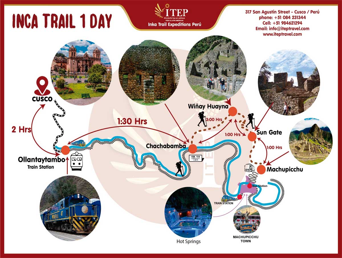 Map - Día 1: Traslado en ITEP Van desde Cusco a la estación de tren, posterior servicio de tren hasta el Km 104 